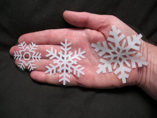 Украшения на Новый год 2020 своими руками. Какие украшения можно сделать к Новому 2020 году: идеи и мастер-классы