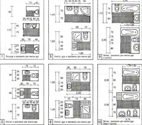 Раздельный санузел размеры. Какие бывают стандартные размеры санузлов и минимальные согласно снип