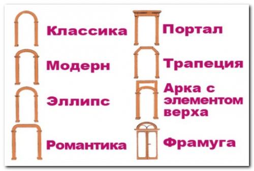 Колонны, как сделать. Как сделать колонну