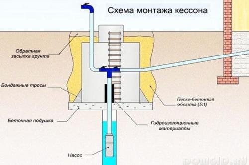 Вода на даче. Организация водопровода на даче 06