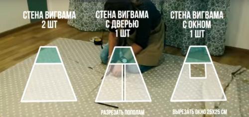 Шалаш для детей дома своими руками. Как сшить вигвам для детей своими руками. Пошаговое фото процесса 06
