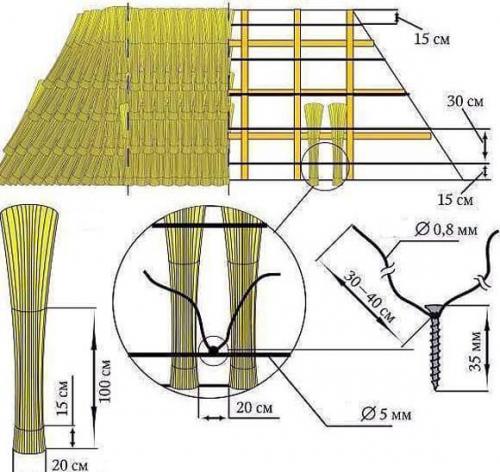 Шалаш из камыша своими руками. Камышовая крыша жилого дома