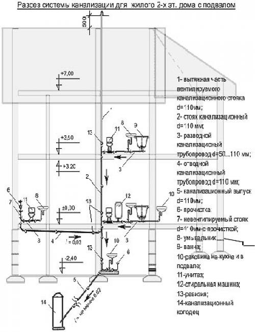 Фен-шуй ванная комната. Где расположить? 04