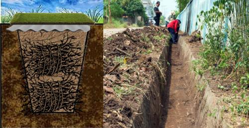 Вода на участке, как убрать. Как осушить сырой участок, не вложив ни копейки. Уникальный дренаж