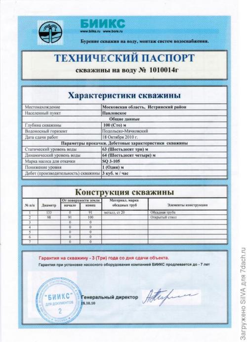 Скважина на участке. Бурение скважины на садовом участке - мой опыт