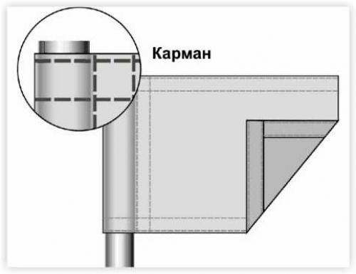 Как закрепить флаг на тросе. Способы крепления флагов