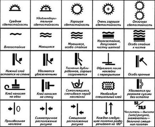 Экологичные обои для кухни. Советы по выбору
