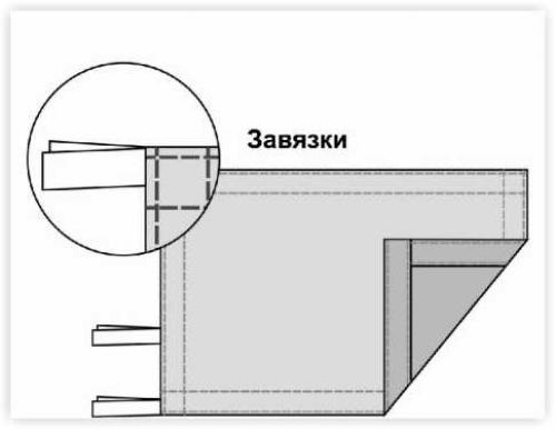 Как закрепить флаг на тросе. Способы крепления флагов