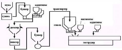Моющаяся потолочная плитка. Виды бесшовной плитки