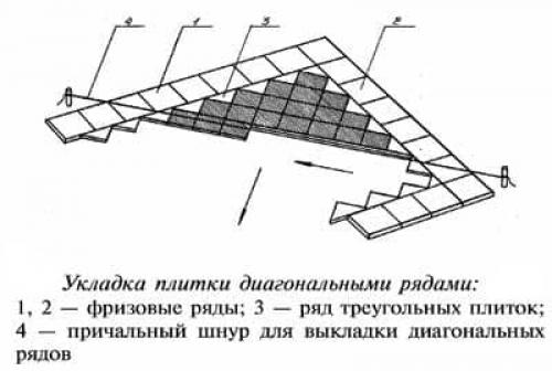 Раскладка плитки на пол по диагонали. Укладка плитки по диагонали