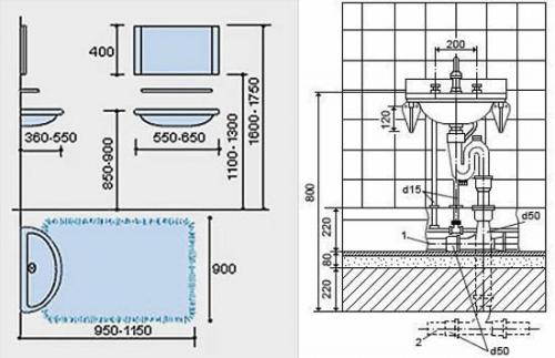 Фен-шуй ванная комната. Где расположить? 07