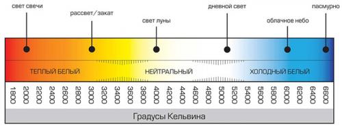 Какое должно быть освещение в комнате детской. Подбираем искусственное освещение грамотно 29