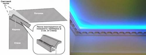 Что можно сделать из светодиодной ленты. Как можно использовать светодиодную ленту