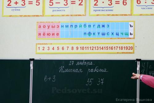 Что должно быть в кабинете. Фронтальная сторона класса 02 Что должно быть в кабинете. Фронтальная сторона класса 02