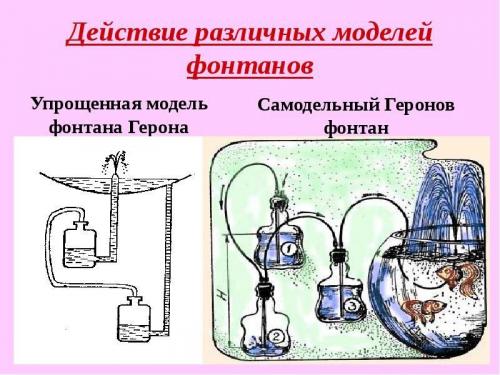 Фонтан герона проект