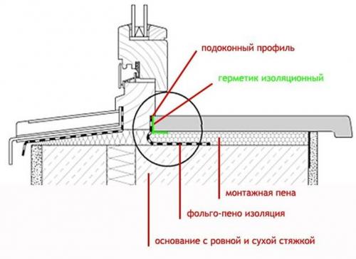 Варианты отделки подоконника. Из чего сделать красивый и практичный подоконник