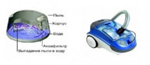 Моющий пылесос паркетная доска. Какой моющий пылесос выбрать для паркетной доски?