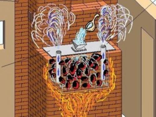 Каменка для бани кирпичная. Кирпичные печи с каменкой и с баком 02