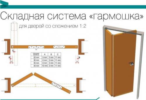 Нотный архив | Классификатор по композиторам | А