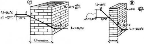 Из чего сделать стены внутри дома. Какие стены дома прочнее
