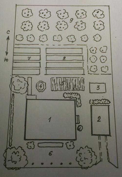 Планировка участка 9 соток. Составление плана