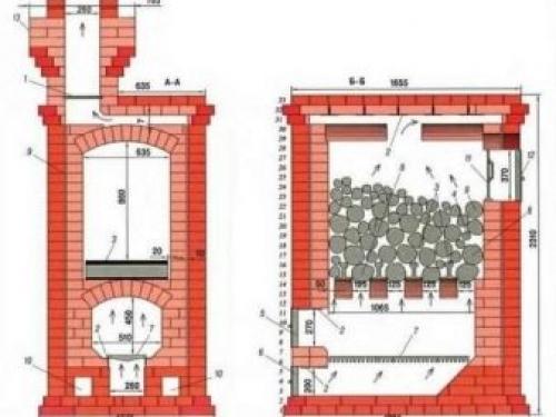 Каменка для бани кирпичная. Кирпичные печи с каменкой и с баком 04