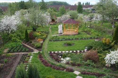 Планировка участка 9 соток. Составление плана