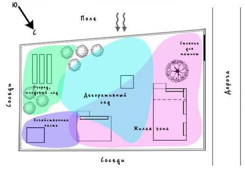 Оформить маленький участок красиво. Красивый дизайн маленького участка: обзор простых и сложных идей ландшафтного дизайна для небольших участков (130 фото и видео) 17