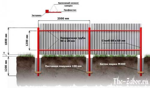 Установка деревянного забора. Опоры