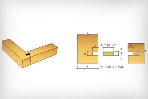 Чертежи скамейки со спинкой. Инструкция по изготовлению лавочки со спинкой (скамейки)