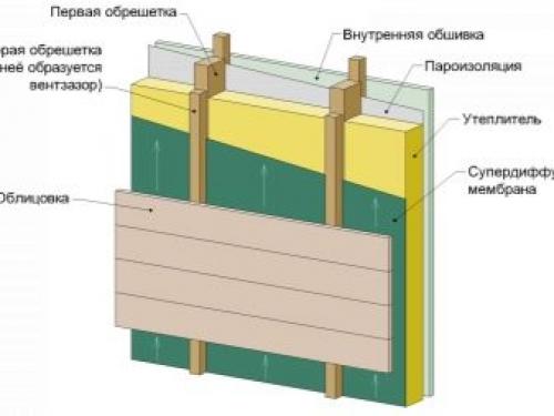 Как утеплить дом минватой. Преимущества использования минваты 04