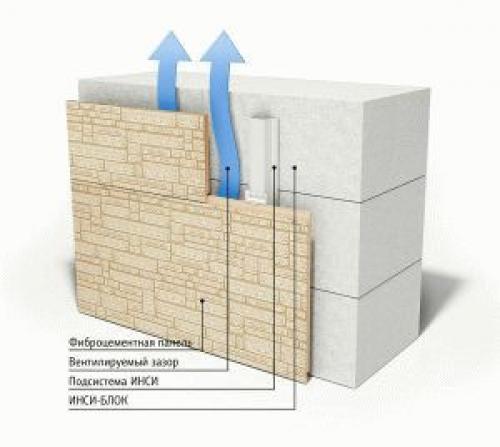 Отделка внешняя загородного дома. Отделка фасадов коттеджей кирпичом 17