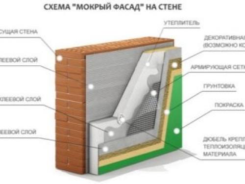 Как утеплить дом минватой. Преимущества использования минваты 12