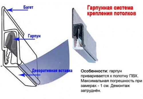 Ширина багета натяжного потолка. Виды зажимов