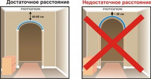 Как сделать арку из картона. Отделка существующего проема в капитальной стене (панели, кирпич, блоки)