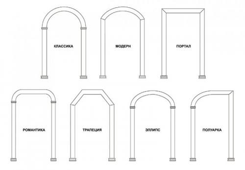 Как сделать арку в дверном проеме из пенопласта. Как сделать арку — пошаговая инструкция, как построить и оформить своими руками арку в интерьере (100 фото)