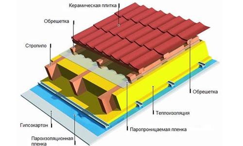 Как сделать примыкание крыши к крыше. Традиционные примыкания кровли к стенам 07
