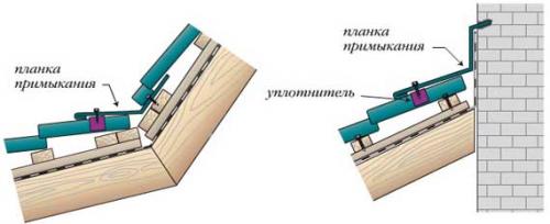 Как сделать примыкание крыши к крыше. Традиционные примыкания кровли к стенам 05