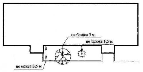 Как озеленить двор. Как оформить дизайн двора частного дома: красивые идеи ландшафтного дизайна и советы по их применению (115 фото) 28