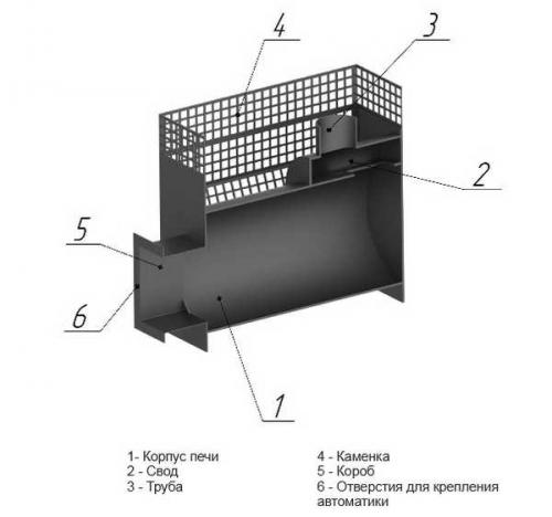Конструкции печей из металла для бани. Разновидности банных печей из металла 20