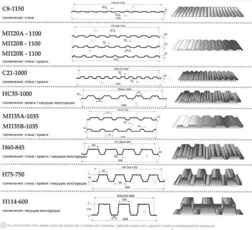 Какой профнастил выбрать для гаража. Что собой представляет профлист (профнастил)