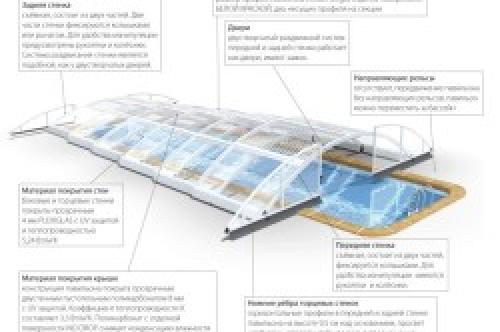 Укрытие для бассейна из поликарбоната своими руками. Раздвижные укрытия для бассейнов 04 Укрытие для бассейна из поликарбоната своими руками. Раздвижные укрытия для бассейнов 04