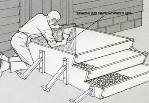 Металлическое крыльцо своими руками. Определяемся с конструкцией и её параметрами 12