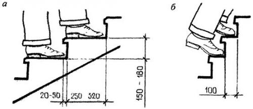 Металлическое крыльцо своими руками. Определяемся с конструкцией и её параметрами 07