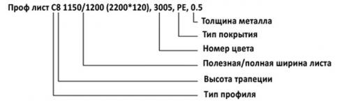 Какой профнастил выбрать для гаража. Что собой представляет профлист (профнастил)
