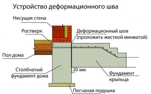 Металлическое крыльцо своими руками. Определяемся с конструкцией и её параметрами 10