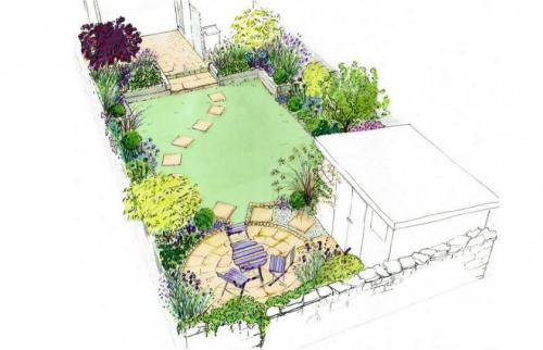 Маленький участок планировка. Правила планировки маленького участка земли