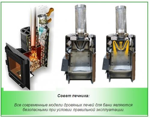Конструкции печей из металла для бани. Разновидности банных печей из металла