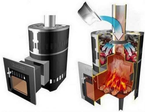 Металлическая печь для бани своими руками. Выбор конструкции банной печи