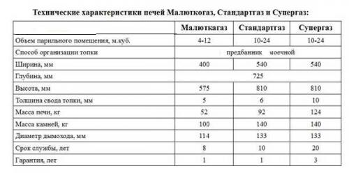 Конструкции печей из металла для бани. Разновидности банных печей из металла 21